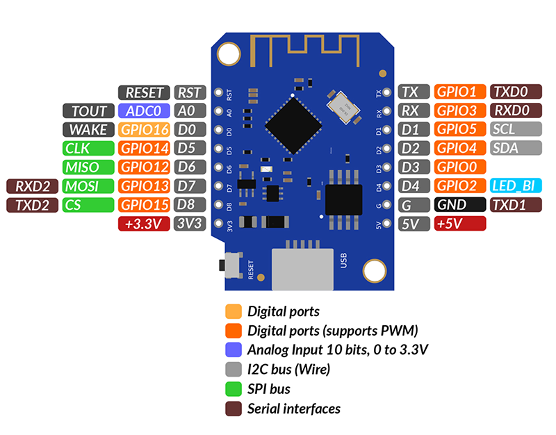 Github Allfab Dfrobot Mmwave Radar Project Esphome Mmwave Presence